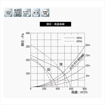 静圧・風量曲線
