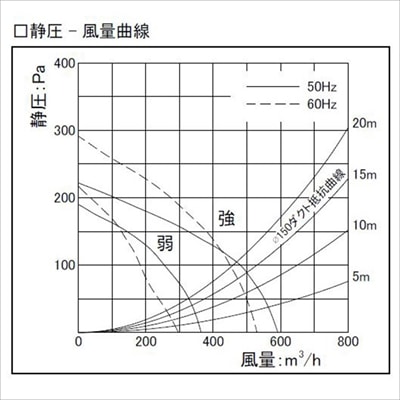 静圧・風量曲線