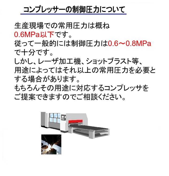 SLP-300EF アネスト岩田 オイルフリースクロールコンプレッサー | 出力