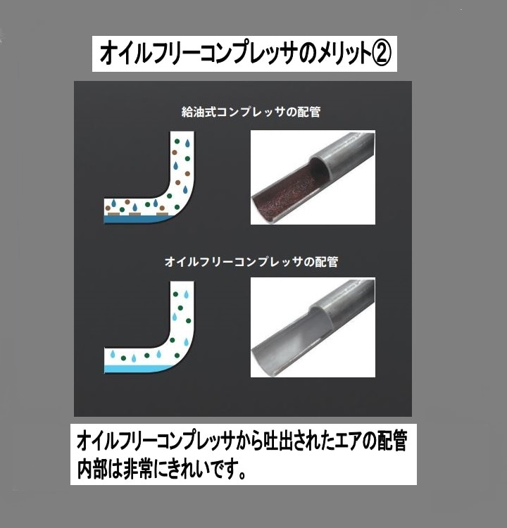 SLP-300EF アネスト岩田 オイルフリースクロールコンプレッサー | 出力