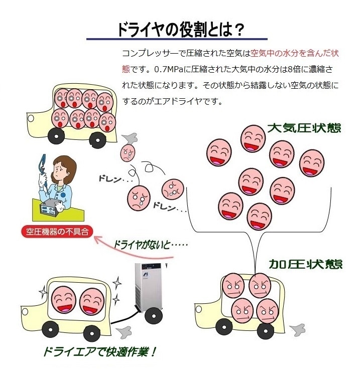 SLP-2201EFD アネスト岩田 オイルフリースクロールコンプレッサー
