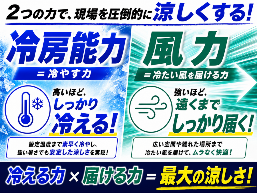 HSC-2270 明々工業 AIRREX スポットクーラー | 二口仕様 冷房能力(50Hz
