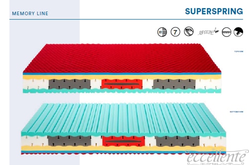 イタリア製 マットレス キング200 Superspring／Silkカバー｜ME-SUPE20
