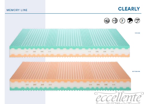 イタリア製 マットレス キング200 Cleary／Bambooカバー｜ME-CLEA20