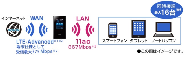 新品】セット！Aterm MR05LN+クレードル | NEC | HIS Mobile