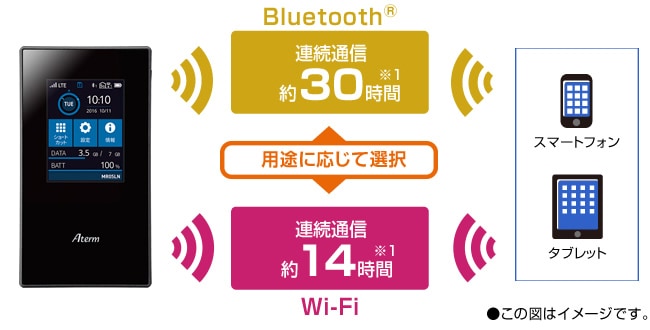 Aterm MR05LN モバイルルーター　正規品中古　NEC 2025年最新】Yahoo!オークション -nec aterm mr05lnの中古品
