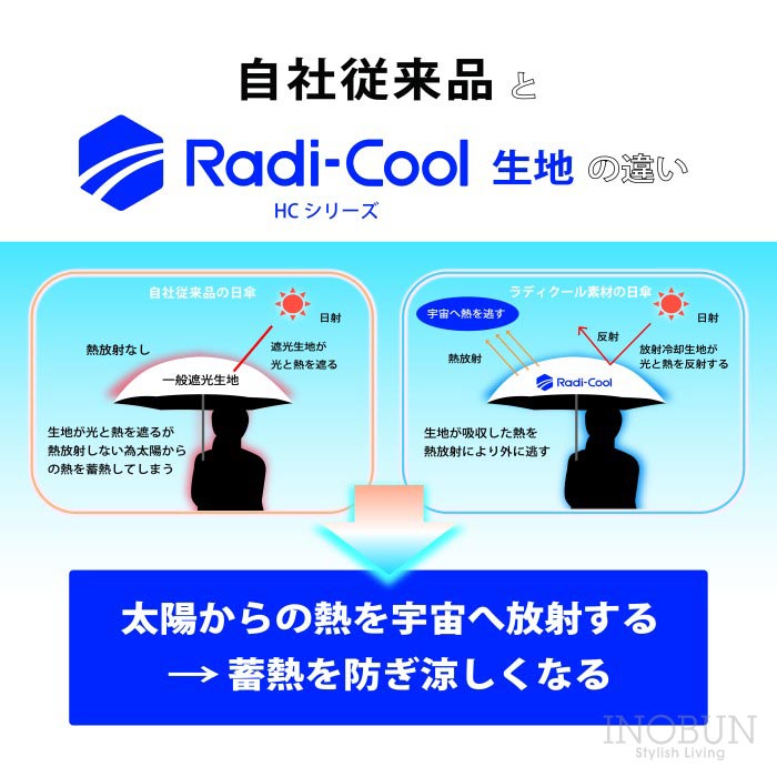 ラディクール 日傘 耐風 オフホワイト 55cm 完全遮光 遮熱 晴雨兼用