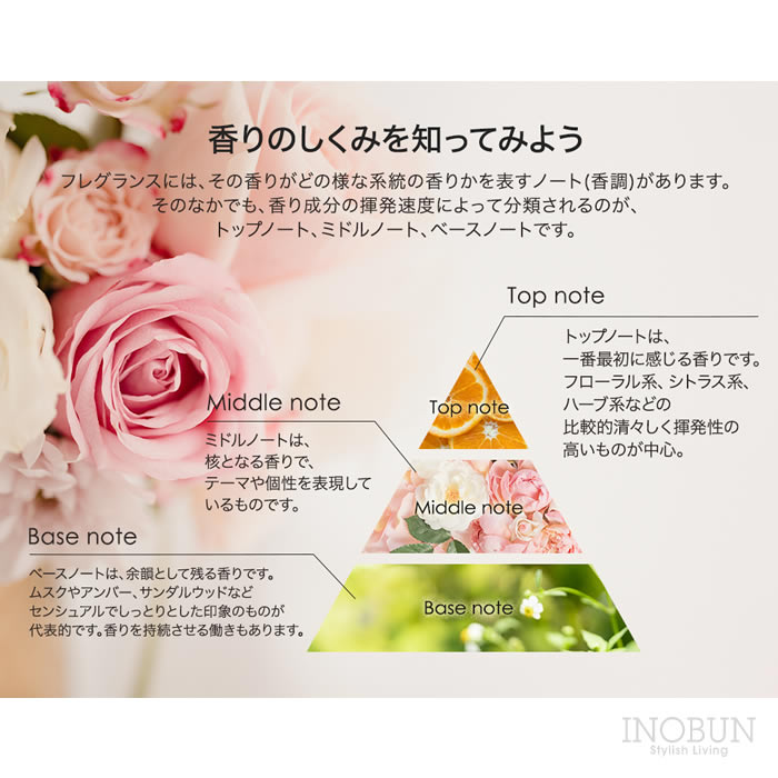 フレッシュリネン フレグランスランプ専用オイル