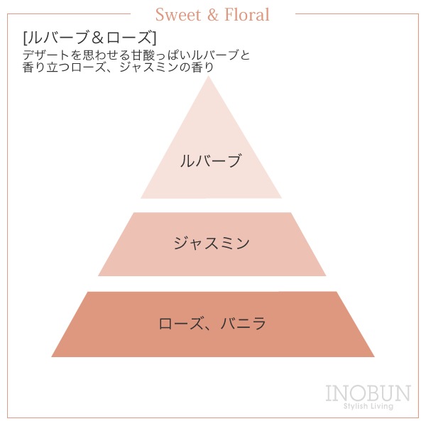 ルバーブ ローズ フレグランスランプ専用オイル Ashleigh Burwood アシュレイ バーウッド アシュレイバーウッド フレグランスランプ リラックス 香り フレグランス フレグランスランプ イノブンオンラインショップ