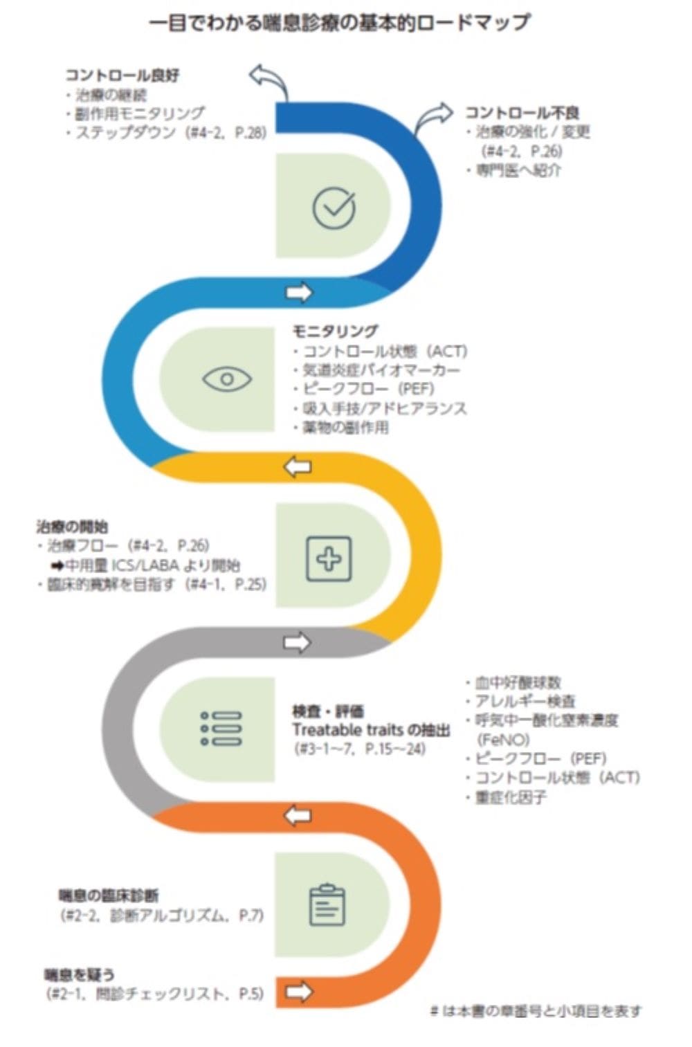 喘息診療実践ガイドライン2024｜協和企画の書籍