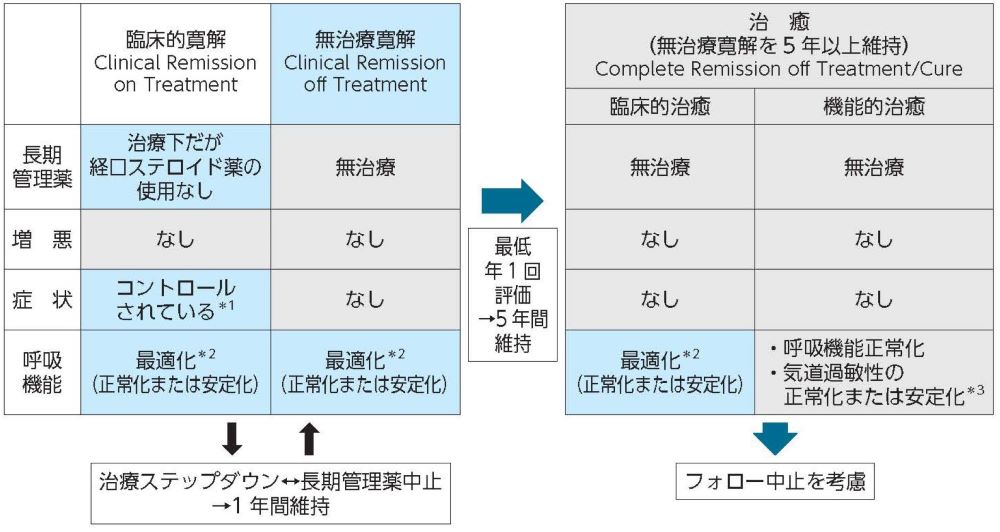 喘息予防・管理ガイドライン 2024 喘息予防・管理ガイドライン2024｜JGL2024 協和企画の書籍