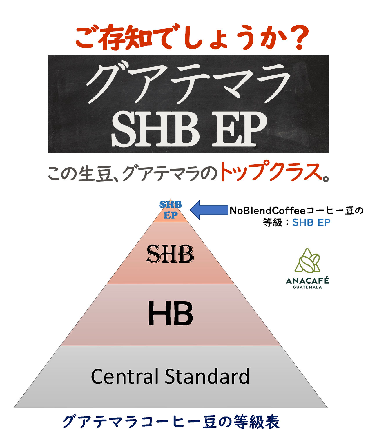 GUATEMALA SHB EP ڥƥƦ200g