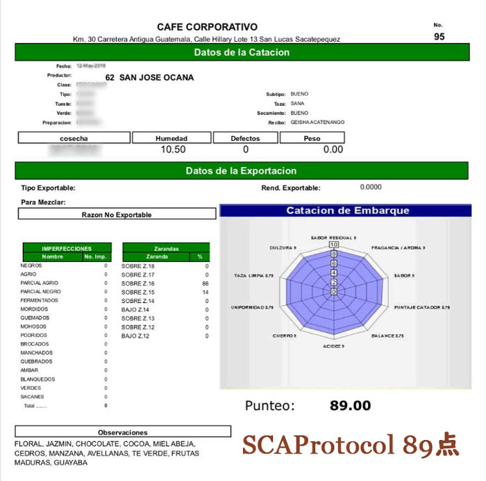 GUATEMALA SHB EP ڥƥ Ʀ900g