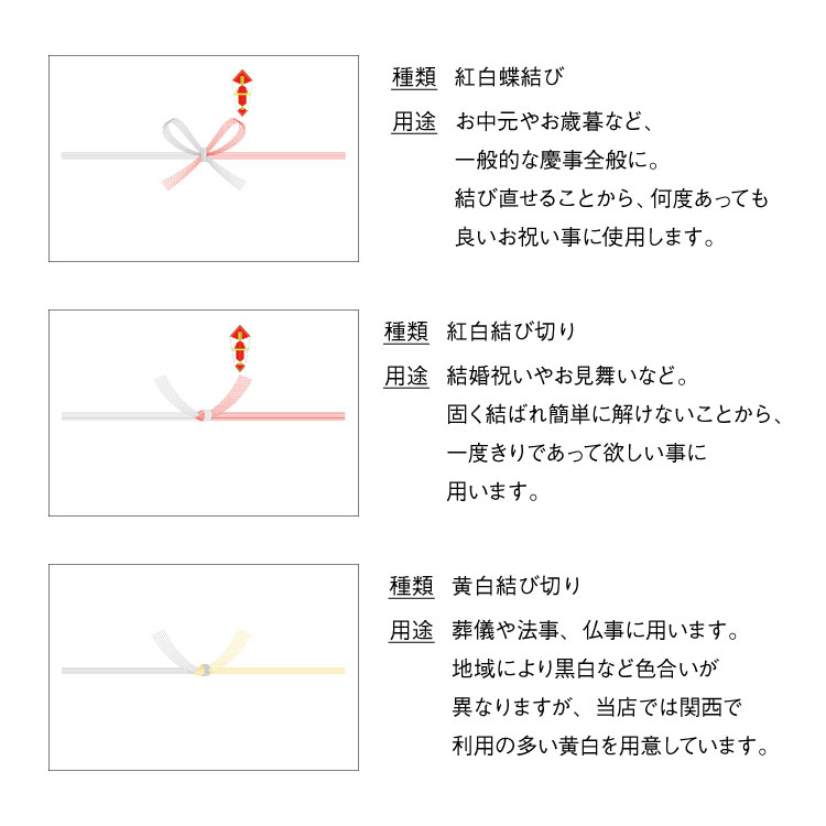 お中元用のし紙3種類(在庫処分) 楽天市場】短冊のし 札紙 輪のし 御中元 御歳暮 御年賀 文字入り 100枚