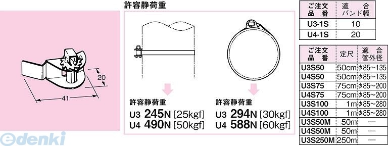 【中古】 ネグロス電工 ユニックバンド 締め金具 U3-1S 20個入り ネグロス電工 ［U3-1S］【20個入】 ユニックバンド 締め金具【バンド幅