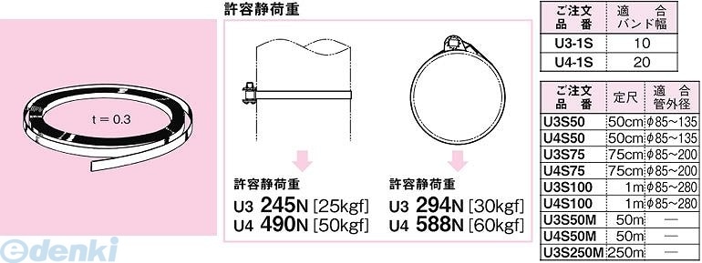 ネグロス電工 ［U3S50M］ ユニックバンド バンド【幅10mm、50m