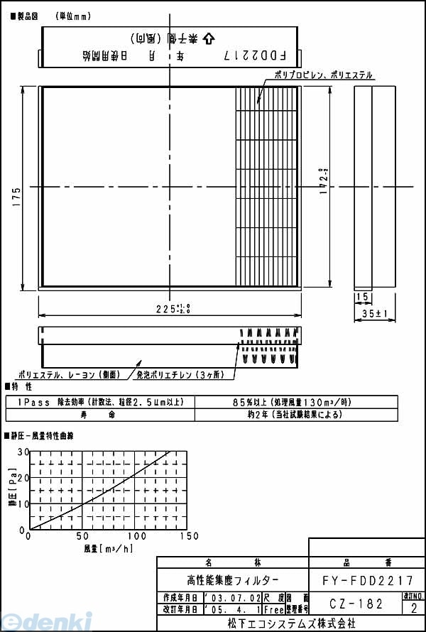 �ѥʥ��˥å��Ź� ��FY-FDD2217�� ���ؤ��ե��륿��
