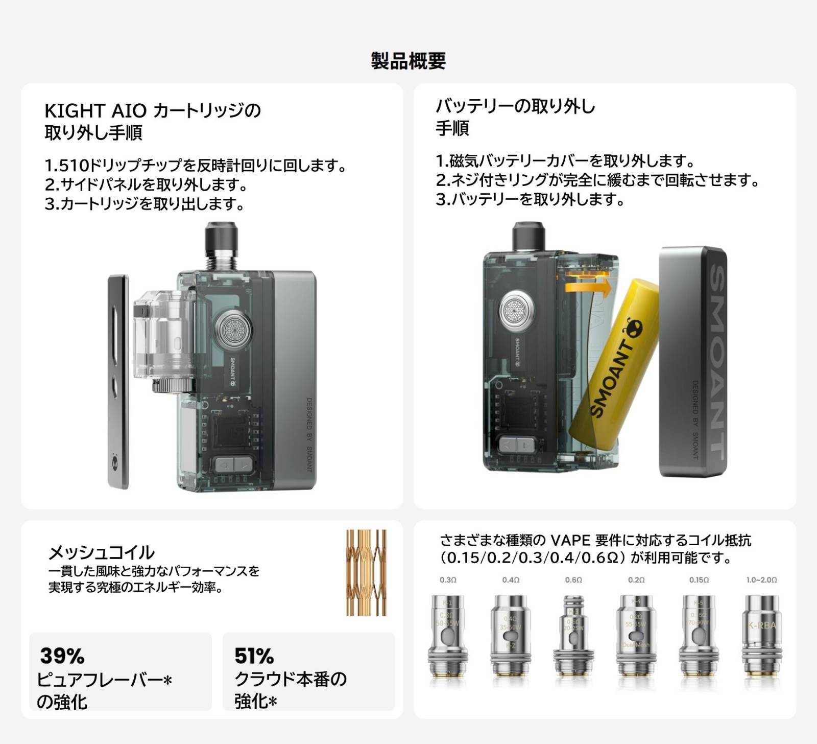 ボーノ Amazon.co.jp: MiBOXER 電池充電器 18650 充電器 ミニ四駆 電池