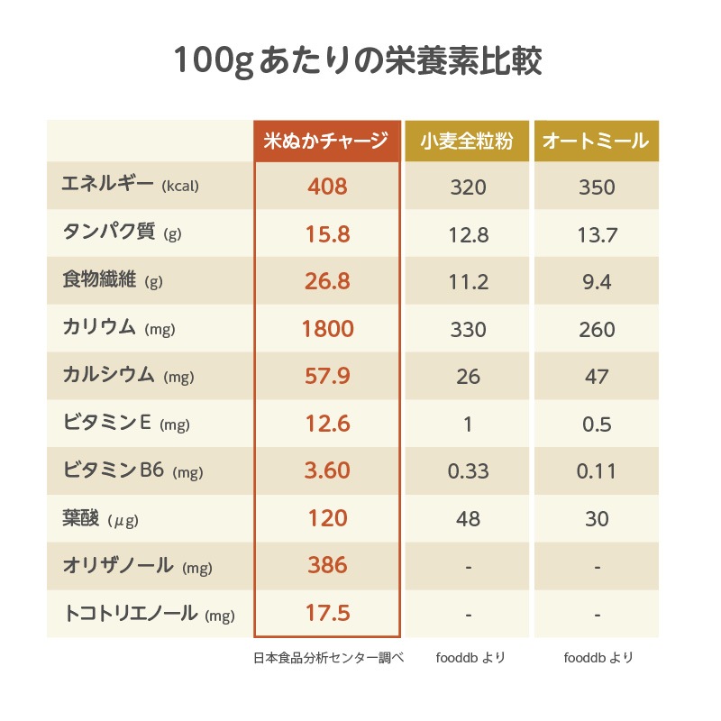 EDISONmama �Ƥ̤����㡼�� �� 5����� ����ͳ��Υ����ѡ��ա��� ������̣ �Ƥ̤��ѥ�����