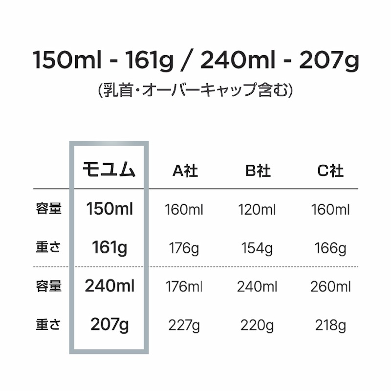 moYUUM(����) �ڥ��ꥳ���󥳡��ƥ���Ӯ���ӡۥ��ꥳ���� Ӯ���� ������ Ӯ�� 150ml 240ml ������� BPA�ե꡼ 