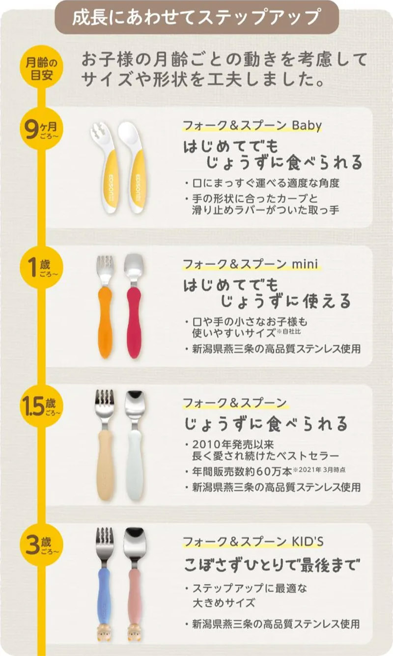 ���礦���˿��٤��� �ե��������ס��󥻥åȡ�1.5�Ф�������