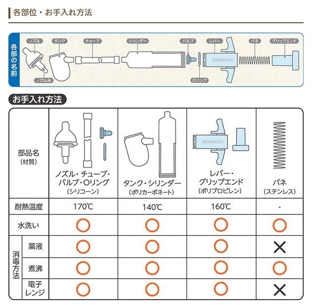 EDISONmama ɡ夹Ȥ ѥȤʤΤ˥ѥե۰