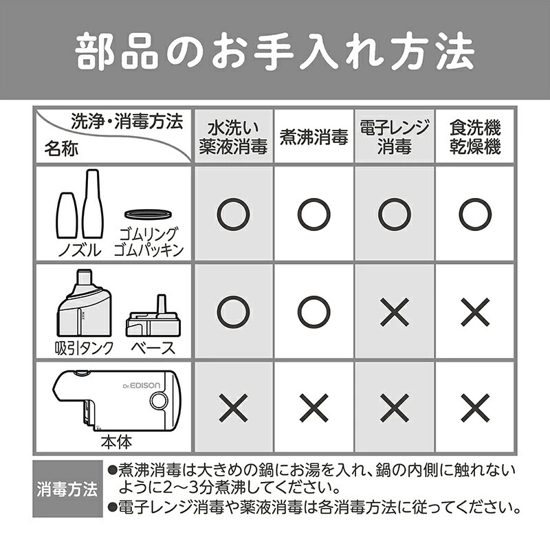 Dr.EDISON ưɡ۰ϥǥ ѡĵ۰Υ2åȡںĹΥ롦ԤäΥ