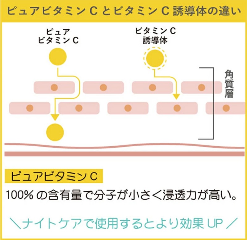 Today's Cosme VITACOS20 STICK �ԥ奢�ӥ��ߥ� C