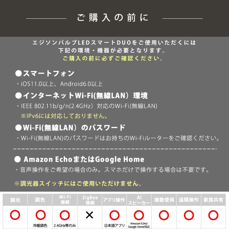エジソンバルブLEDスマートDUO E17ミニGLOBEクリア(Wi-Fi電球)