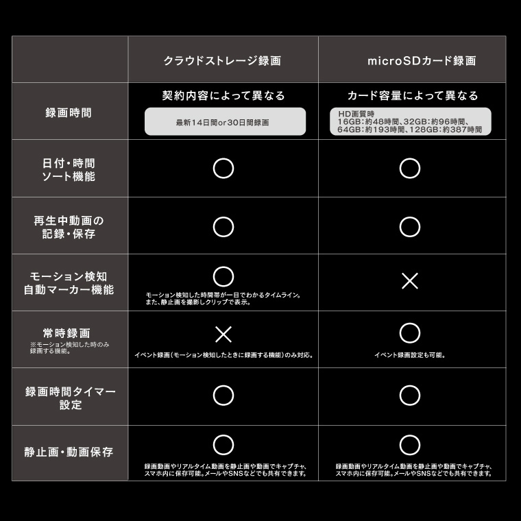 エジソンスマート 見守りカメラCUBE キューブ ホワイト(Wi-Fi) Type-C