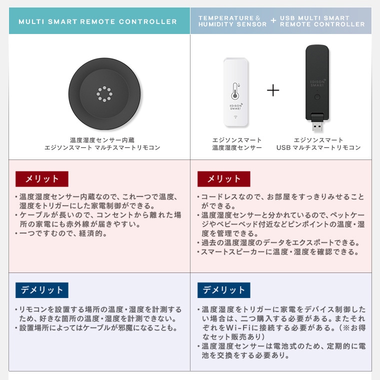 エジソンスマート 温度湿度センサー(Wi-Fi)