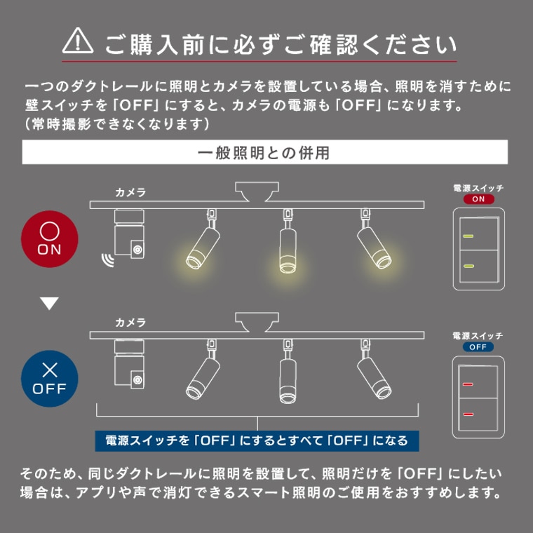 エジソンスマート 見守りカメラCUBE ＋ 専用ダクトレール変換