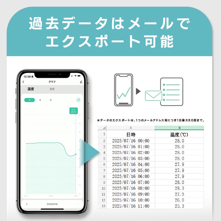 エジソンスマート 温度湿度センサー(Wi-Fi) 防水タイプ