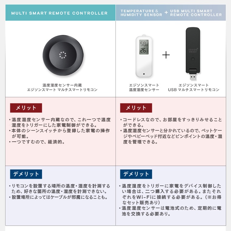 エジソンスマート 温度湿度センサー(防水タイプ) ＋ USBマルチスマートリモコン