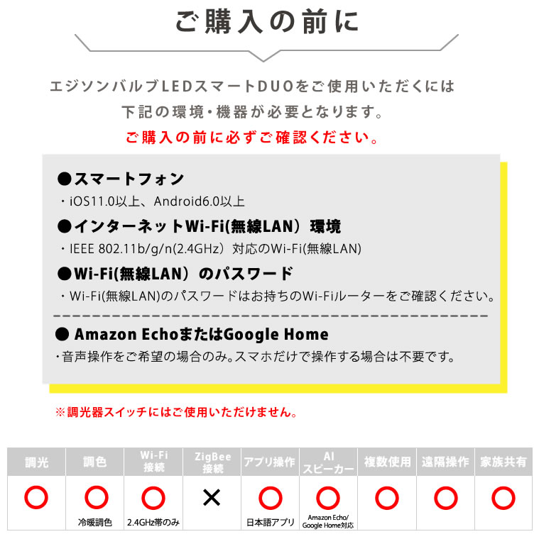 スマートDUO E26スパイラル ミニGLOBEクリア(Wi-Fi電球)