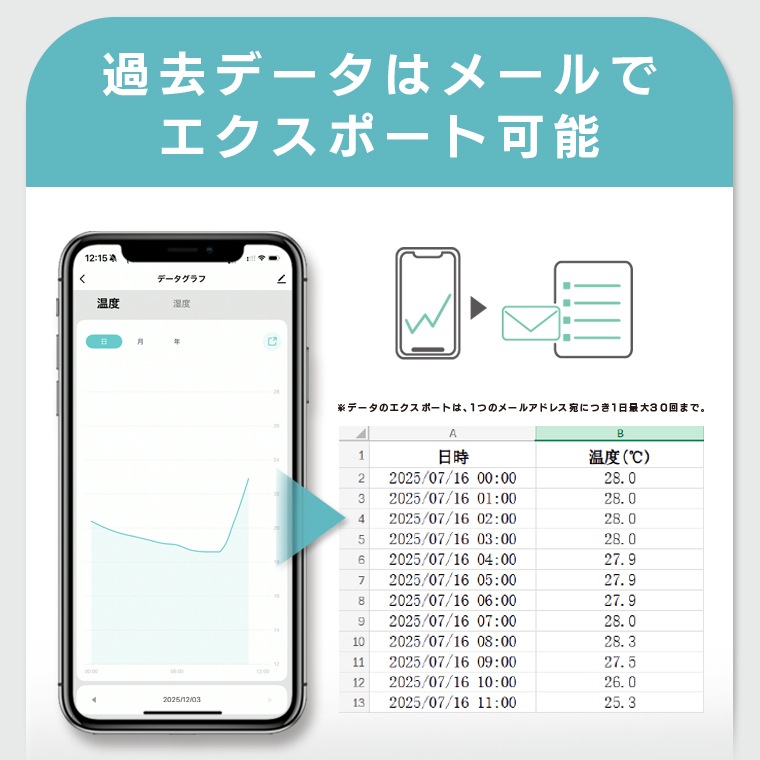 エジソンスマート 温度湿度センサー付きサイレンアラーム ホワイト(Wi