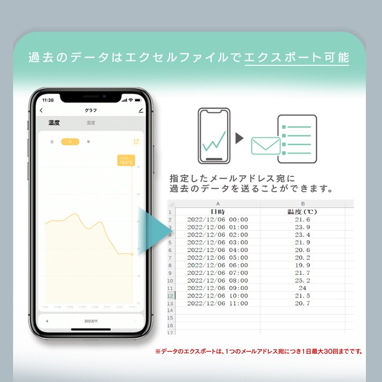 エジソンスマート 温度湿度センサーPRO(Wi-Fi)