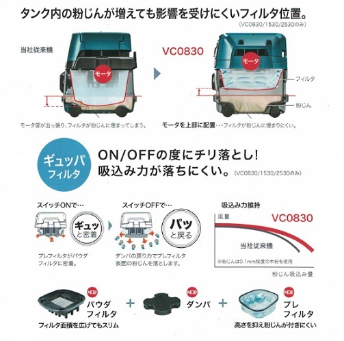 マキタ 集じん機 VC1530 ノズルホースセット付(A-33102) マキタ 集じん機 VC1530 ノズルホースセット付(A-33102)