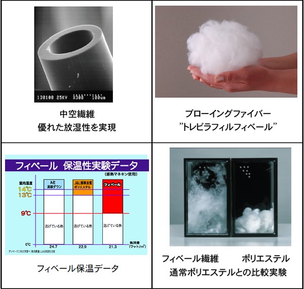 新品未使用Danfiiiダンフィル　掛け布ダブルサイズ Danfill｜フィベール 掛け布団 ダブル 190×210cm ふわふわ ホテル仕様
