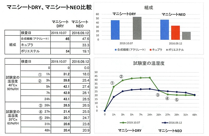 マニフレックス「マニシートDRY」除湿・消臭 S/SD シングル～ 送料無料