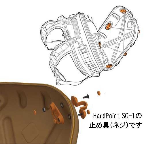 HAZARD4 �ϥ�����4 HardPoint Hardware Kit HardPoint SG-1�ѥͥ����å�