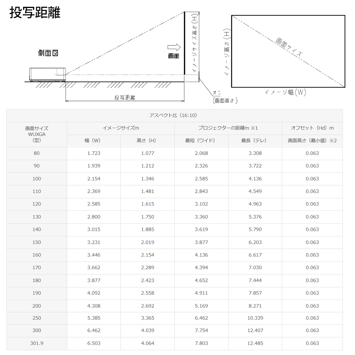 ���뤤6200�롼���WUXGA �졼���� DLP�ץ����������� Optoma ���ץȥ� AZU717T