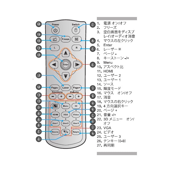 Optoma �ץ����������� EH320UST/W320UST��Ķû�������� ��⥳�� 45.72701G002