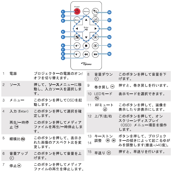 Optoma �ץ����������� ML750�� ��⥳�� 45.8UA01G001