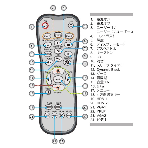 Optoma �ץ����������� GT1080��HD26�� ��⥳�� 45.8ZE01G002