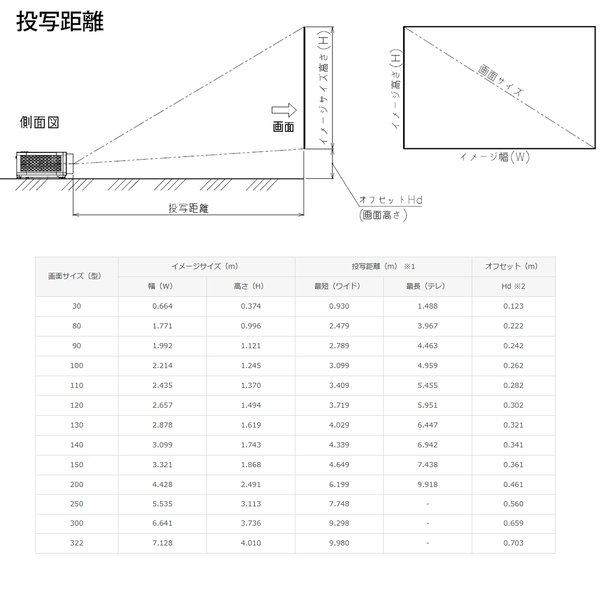 뤤4000롼󡦥եHD ץ Optoma AZH460