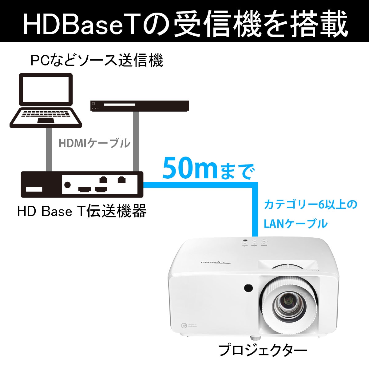 明るい4000ルーメン・フルHD プロジェクター Optoma AZH460