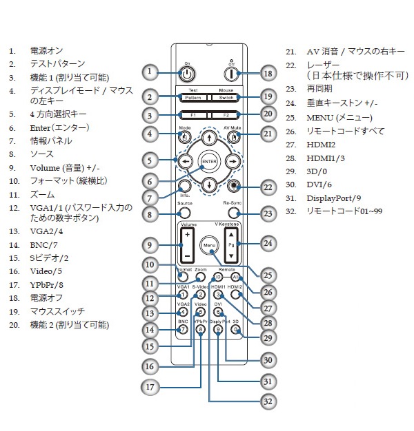 Optoma ץ  EH503eEH503EH503S1 ⥳ 5041826900