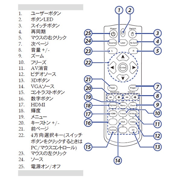 Optoma ץ W304MX304M ⥳ 5041827200