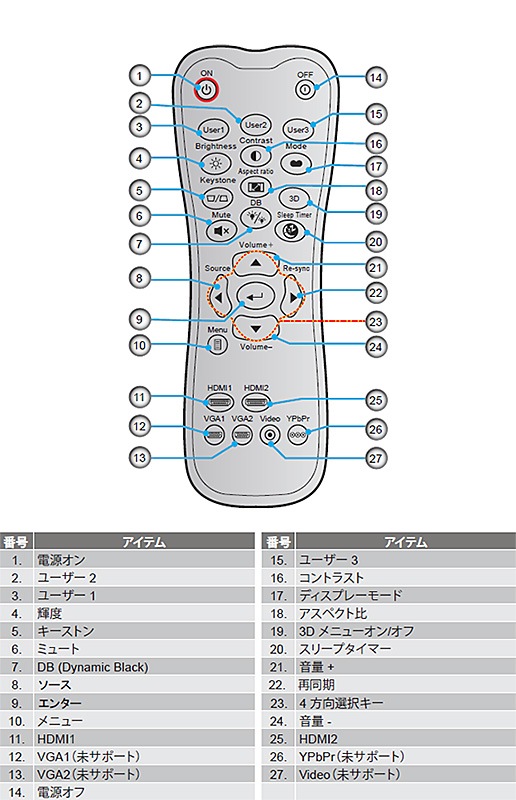 Optoma �ץ����������� HD27e�� ��⥳�� 45.78V01G002A